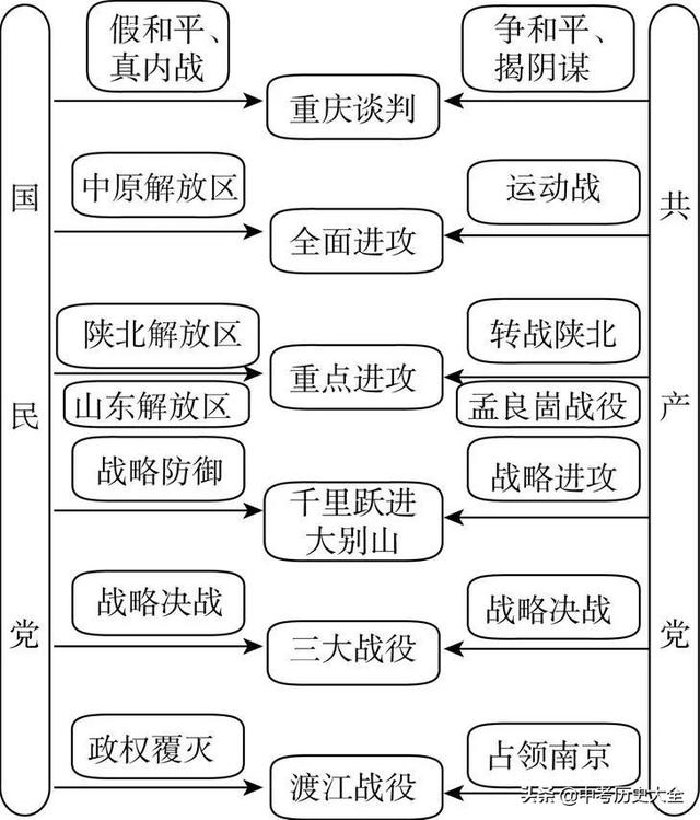 八上历史思维导图，八上历史思维导图全书简单（八上历史全册思维导图）