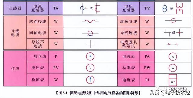 电气主接线图符号大全，接线图符号（<供配电接线图、电工线路原理图>）