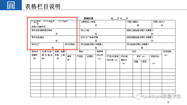 qcp是什么意思，莅临参加是什么意思（如何制定一份高质量的质量控制计划）