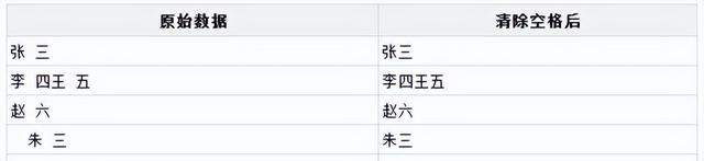 excel如何去除空格，EXCEL中如何去除空格（Excel中如何快速删除数据中的空格）