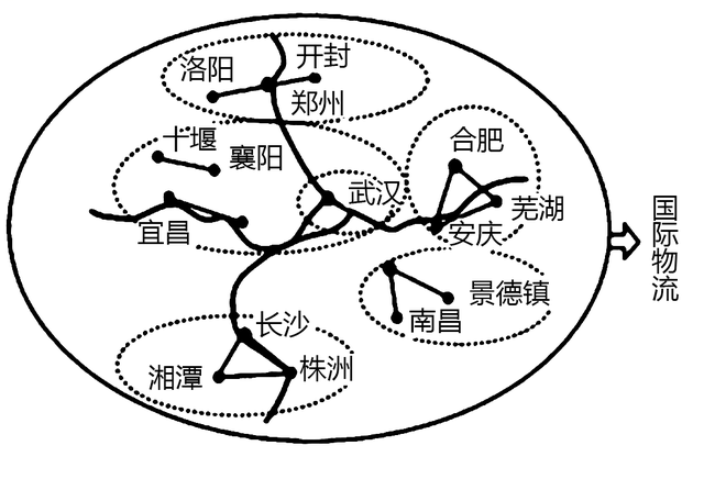 第一阶段第二阶段第三阶段，恋爱阶段包括几个阶段（备战2023年高考地理一轮复习考点-38+产业转移）