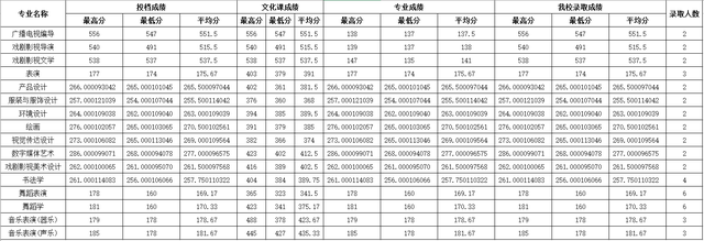 四川师范大学公费师范生录取线2021，四川川师大学校2021年录取分数线（2021四川师范大学录取分数）