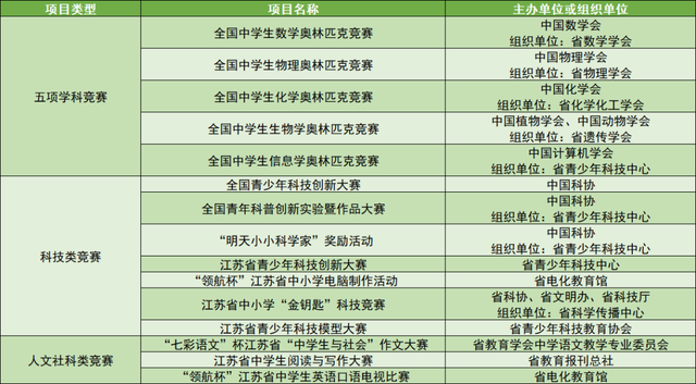 南京林业大学是双一流高校吗，南京林业大学是双一流大学吗（南京林业大学2022年综合评价招生简章）