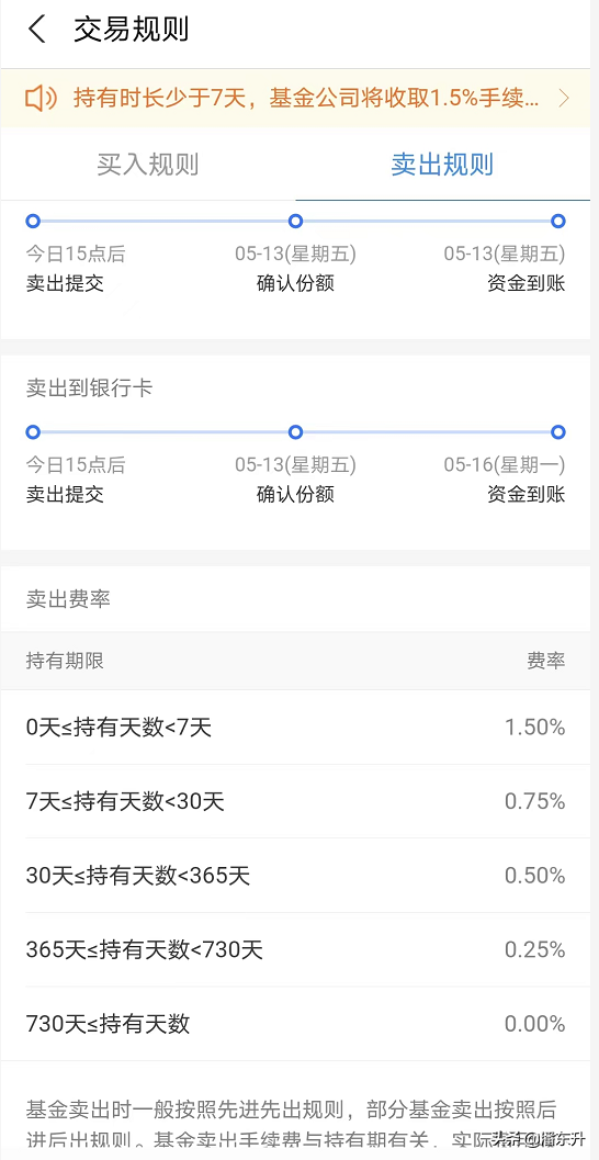 基金卖出去手续费扣0.5，基金卖出去手续费扣0.5吗？