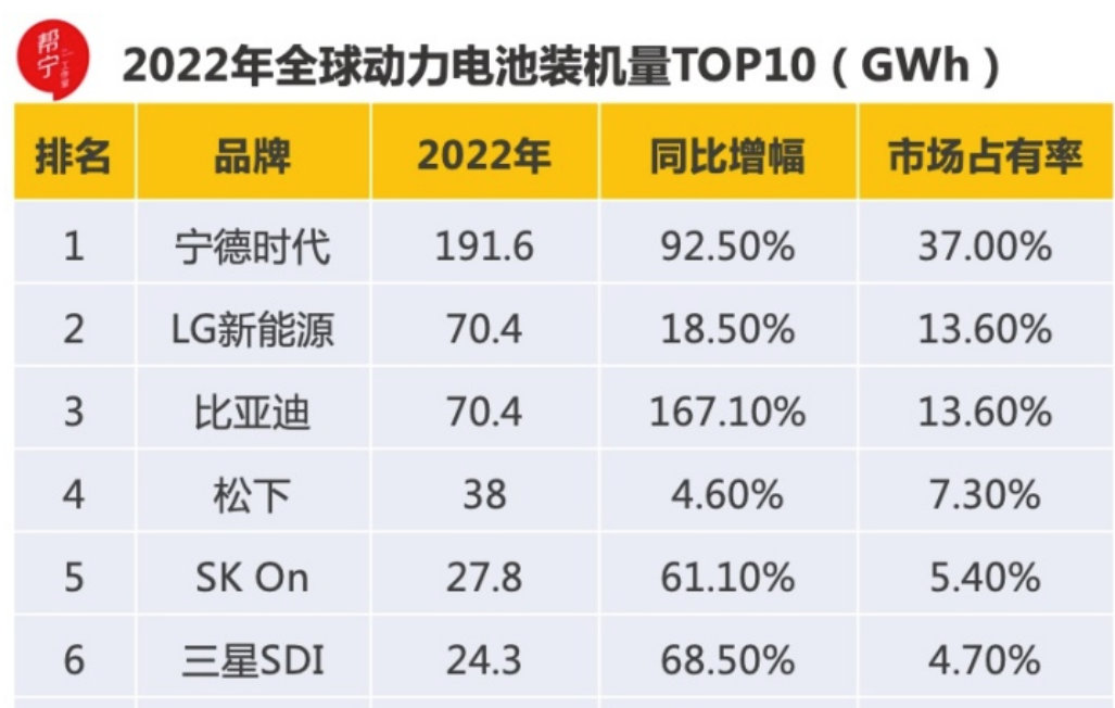 宁德汽车（宁德时代开始豪赌）