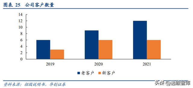 芯片检测软件，chipgenius（软件与晶圆级电性测试设备供应商）