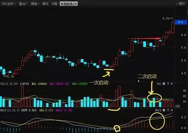 股票被套后怎样操作（正确的补仓到底是怎么操作的）