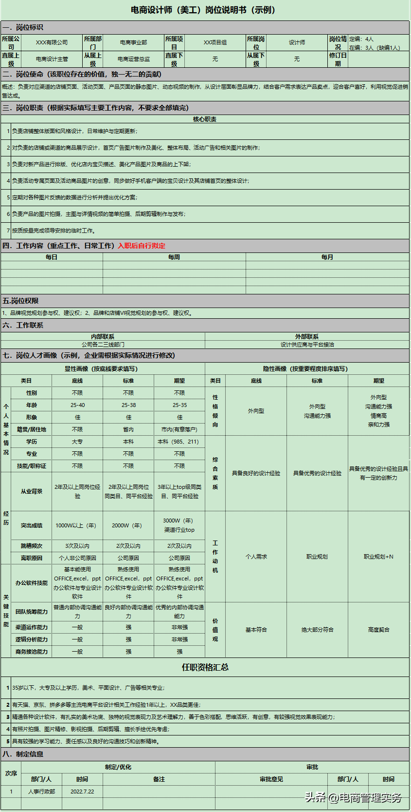 美工设计（电商设计师）