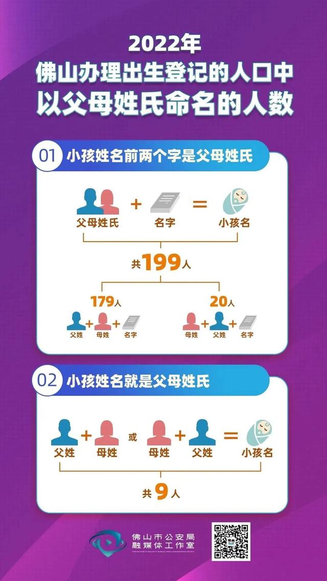 10后孩子起名，10后起名字（2022新生儿爆款名字出炉）