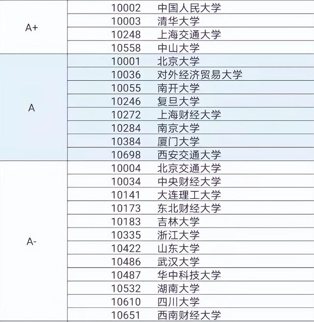 工商管理学科评估排名，【学科排名】天津理工大学学科评估结果排名（工商管理是万金油专业）