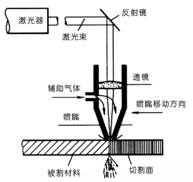电铸标牌成型技术及其应用，黄金电铸工艺（钢网的四种制造工艺）