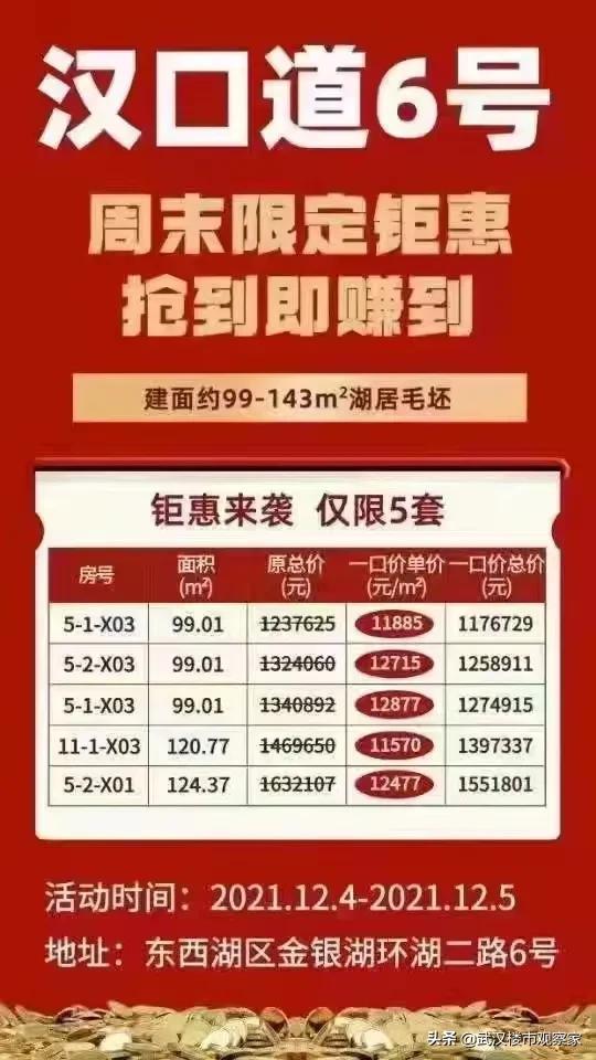 武汉金湖听语房价，年底武汉开发商“大放血”、挥泪甩卖