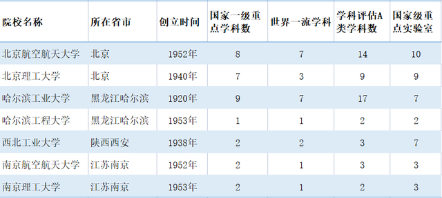 哈尔滨工程大学研究生好考吗，哈尔滨工程大学考研怎么样（“国防七子”实力不俗）