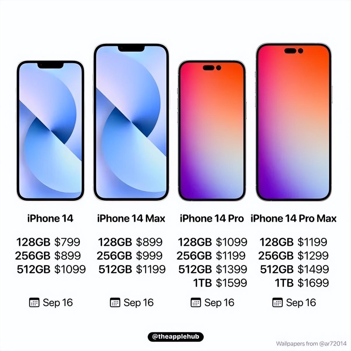 iPhone14什么时候上市（iphone14上市时间）