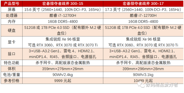 宏碁掠夺者战斧300值得买吗，宏碁掠夺者战斧300是否值得选