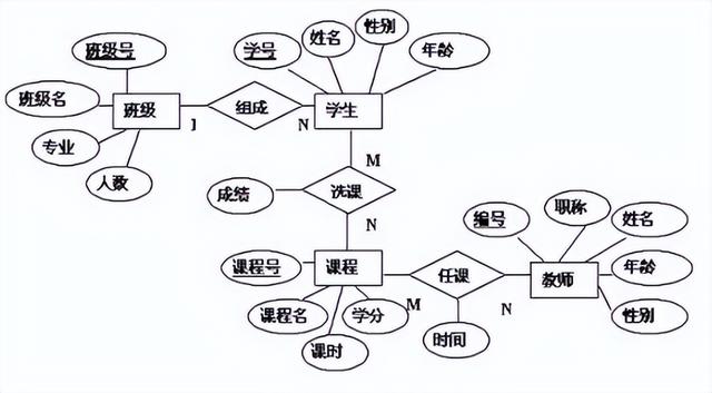 dyd是什么意思，dyd贷款是什么意思（领域驱动设计-DDD）