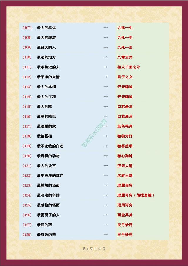 给字开头的成语，336个幽默成语之“最”大合集