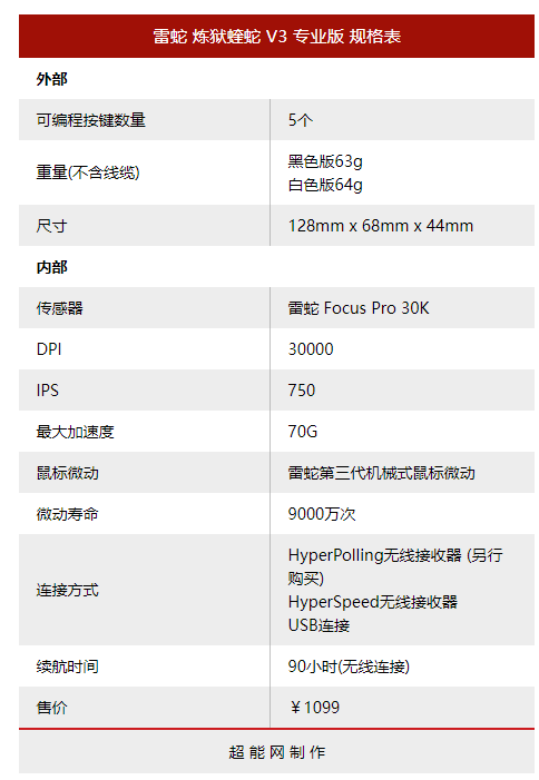 cf鼠标灵敏度多少最好（雷蛇炼狱蝰蛇V3专业版游戏鼠标体验）