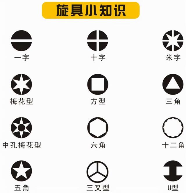 sl是什么意思，螺丝刀的样式和规格