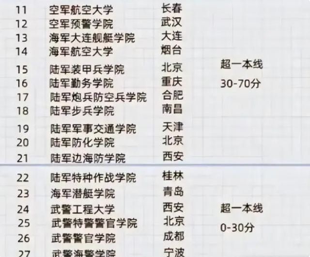 国防科技大学和国防大学的区别，国防大学和国防科技大学的区别是什么（考上一档就是“国家的人”）