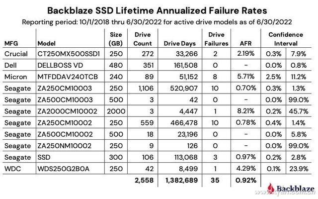 ssd和hdd的区别，ssd和hdd的区别是什么（谁更“稳固”SSD与HDD大比拼）