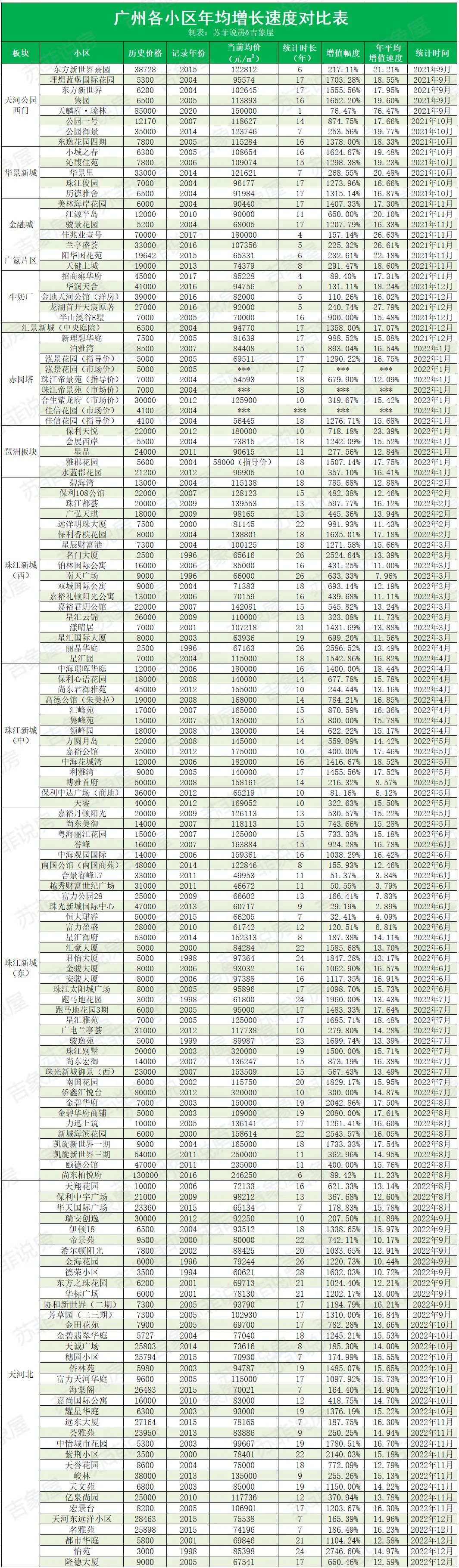 祥兴达（楼盘详评129）