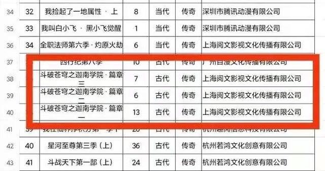 斗破苍穹5季上映准确时间，斗破苍穹第5季（那些即将定档的国漫）