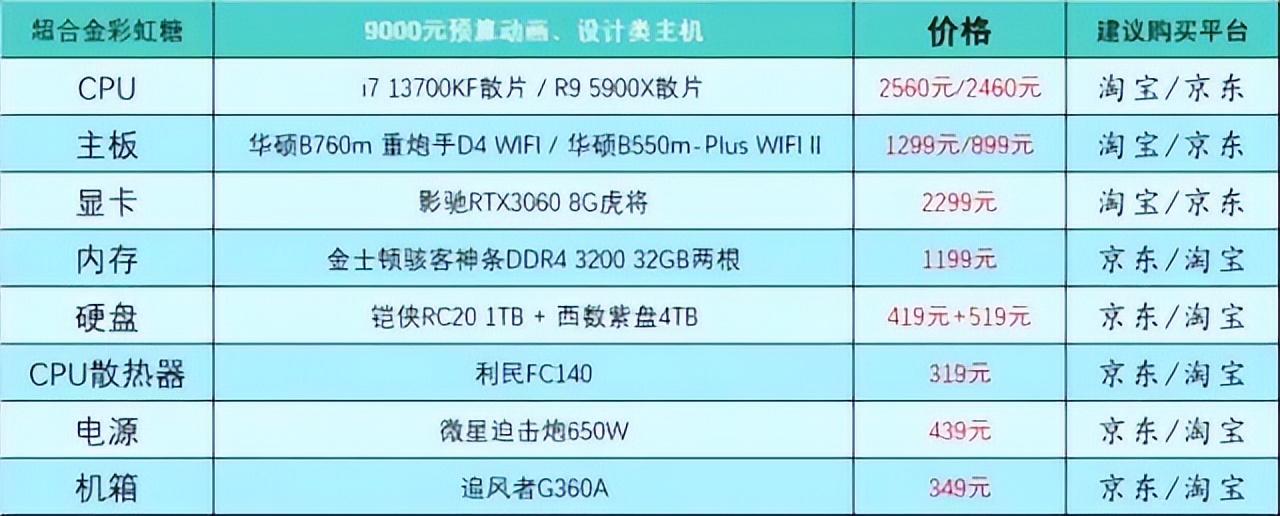 家用台式电脑主机配置推荐及价格表，2023最新台式电脑配置推荐