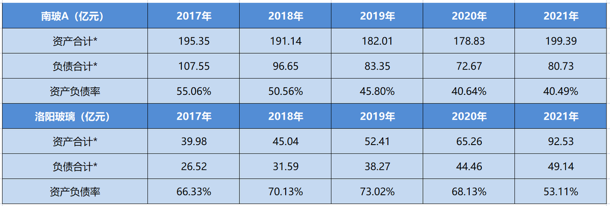 旗滨集团（旗滨集团企业分析）