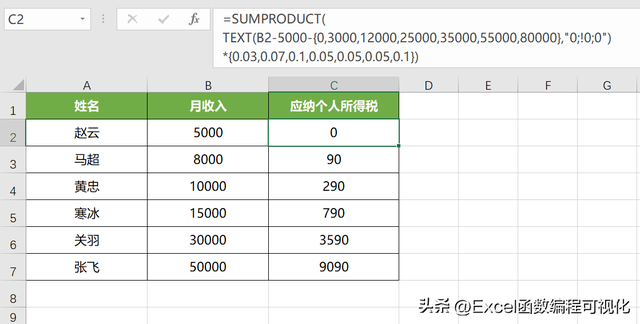excel中怎么用函数求个人所得税，梯度计算个人所得税、水电费及运费等问题