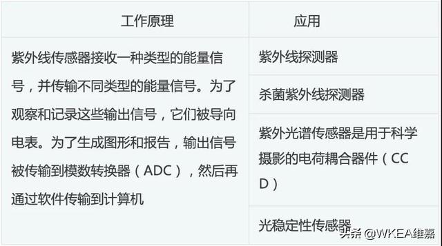 传感器种类大全，传感器常见种类（传感器丨常见分类及其应用）