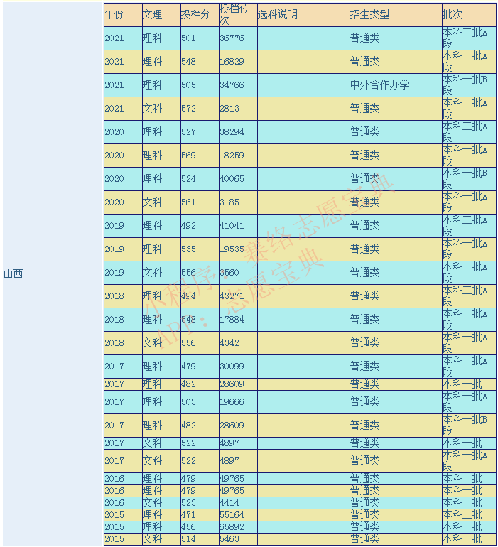 太原理工大学（太原理工大学是双一流吗）
