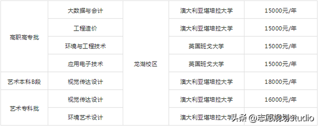 文化服装学院是专门学校吗，文化服装学院是大学吗（河南工程学院新增2个国家级一流本科专业建设点）