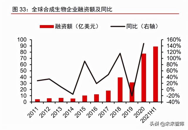 呋喃树脂化学成分，糠醛是什么（合成生物行业深度报告）