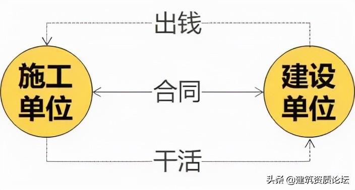 建筑论坛网（五分钟快速了解建筑行业）