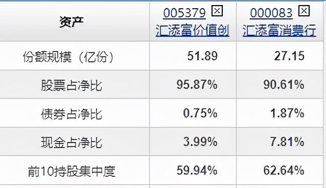 买了汇添富基金什么时候可赎回，买了汇添富基金什么时候可赎回啊？