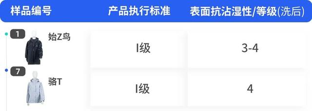 服装包括哪些，服装包括哪些东西（高价产品居然虚标、不合标准）