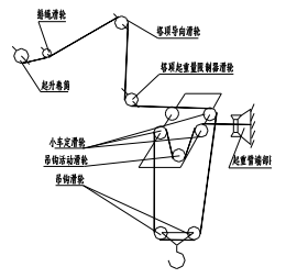塔吊怎么安装上去的，塔吊是怎么安装的（塔机的安装及拆除）