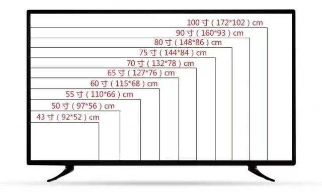 45cm是多少英寸，脖子上戴的项链长度选择（全屋家具尺寸就在这了）