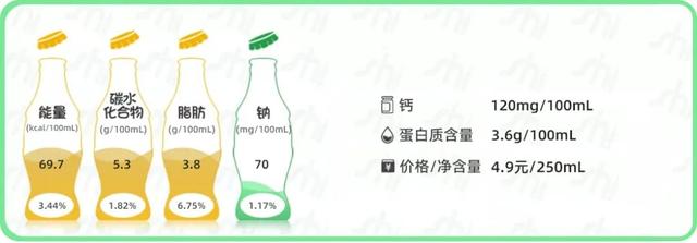 牛奶什么牌子好，牛奶买什么品牌的好（常见14款常温纯牛奶测评）