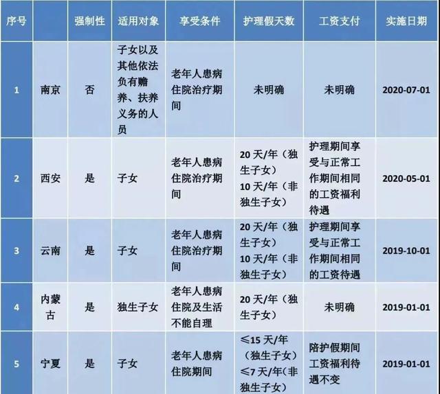 过年放假安排2021通知 2021年过年假期安排时间表图，过年放假安排2021通知（这25类假期规定及待遇）