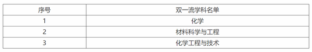 广东工业理工学校，广东工业理工学校是什么学校（进入美国制裁大名单的广东工业大学）