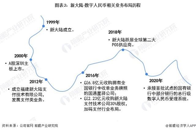 数字人民币概念股龙头（2022年中国数字人民币行业龙头企业分析——新大陆）