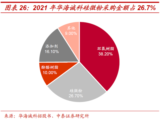 超细硅微粉生产厂家，超细硅粉如何生产（联瑞新材：引领国产替代）