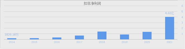 A股芯片龙头股（可能就是这4只“汽车芯片”绩优股）