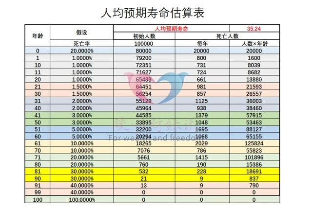 古代人的平均寿命多少，古代人们平均寿命只有三四十岁吗