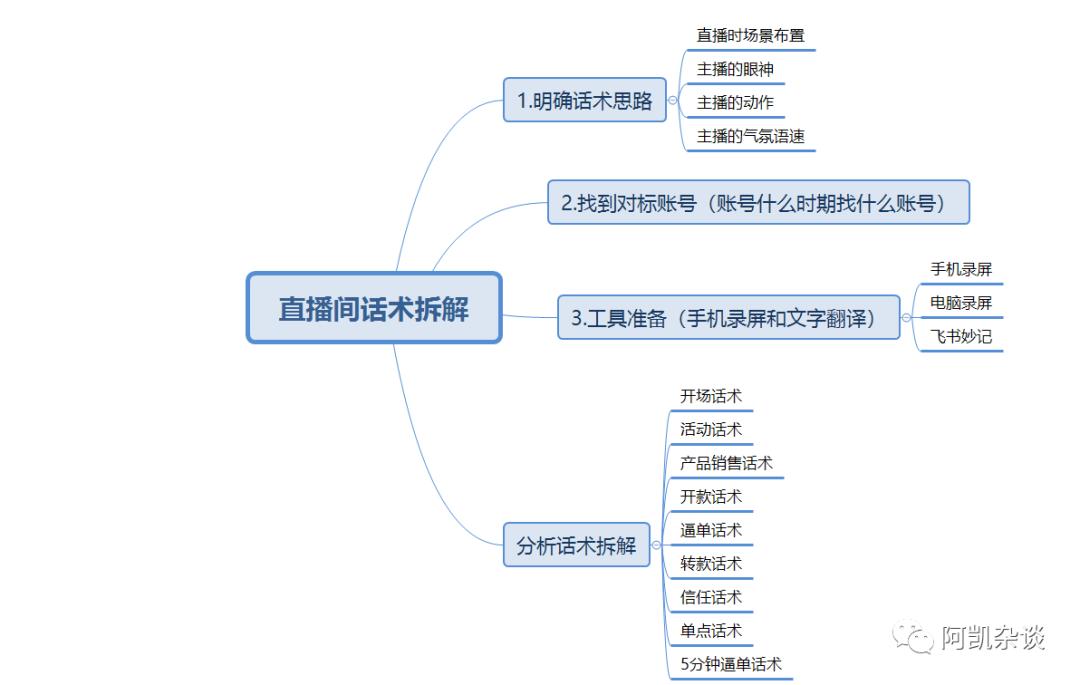 直播话术脚本有哪些（直播间话术脚本撰写的7个步骤解析）