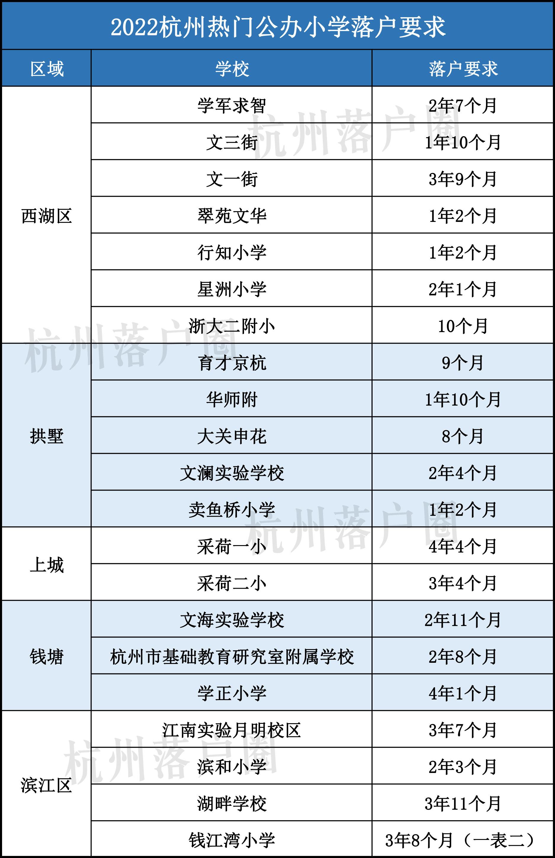 杭州西子实验学校（超20所学校爆表调剂）