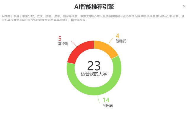 白城师范学院2021年录取分数线，白城师范学院2022录取分数线是多少以及附历年各专业录取分数线（能不能上公办本科学校）