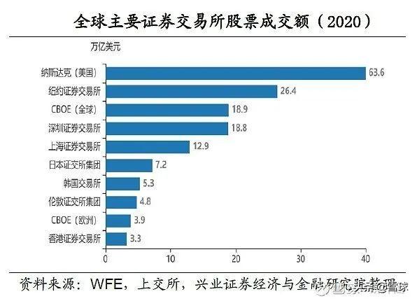 标普指数是什么意思，标普价值指数（为什么说纳斯达克100指数更值得投资）